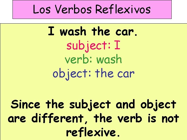 Los Verbos Reflexivos I wash the car. subject: I verb: wash object: the car