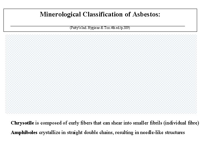 Minerological Classification of Asbestos: (Patty’s Ind. Hygiene & Tox. 4 th ed. /p. 389)