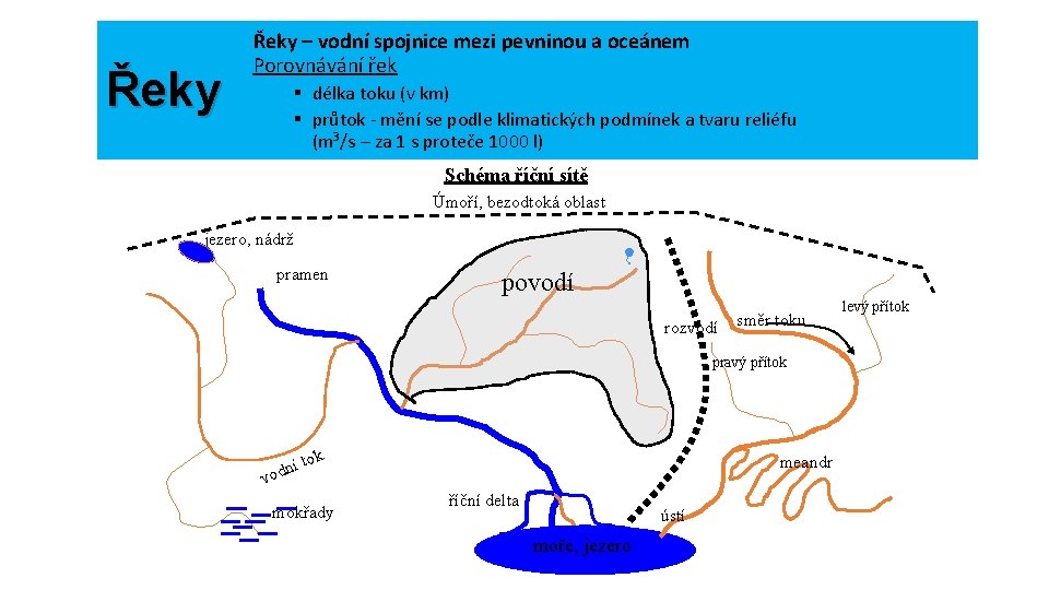 Řeky – vodní spojnice mezi pevninou a oceánem Porovnávání řek § délka toku (v