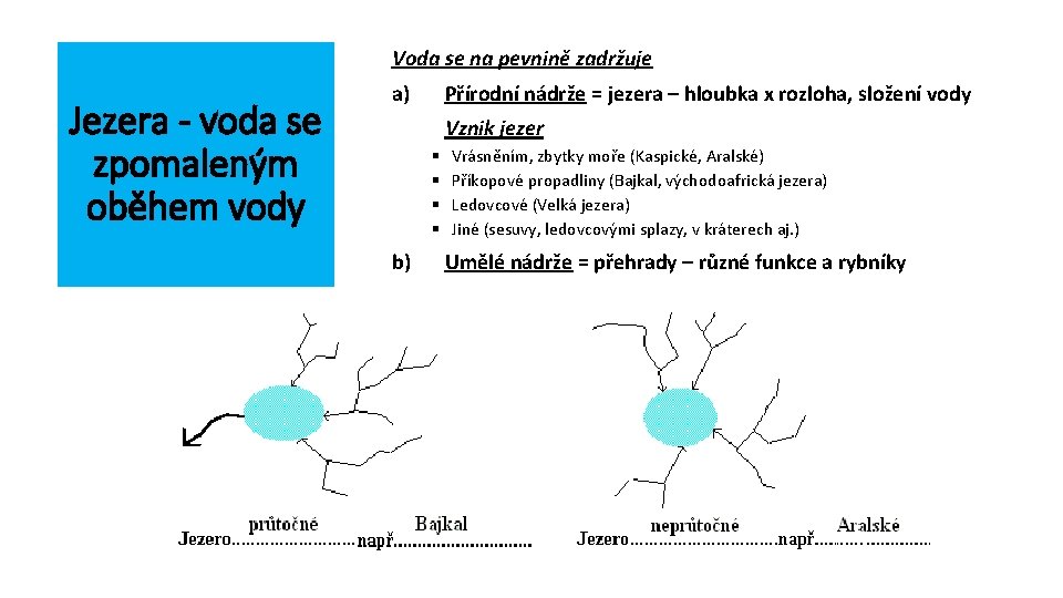 Voda se na pevnině zadržuje Jezera - voda se zpomaleným oběhem vody a) Přírodní