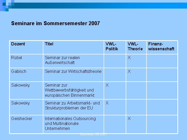 Seminare im Sommersemester 2007 Dozent Titel VWLPolitik Rübel Seminar zur realen Außenwirtschaft X Gabisch