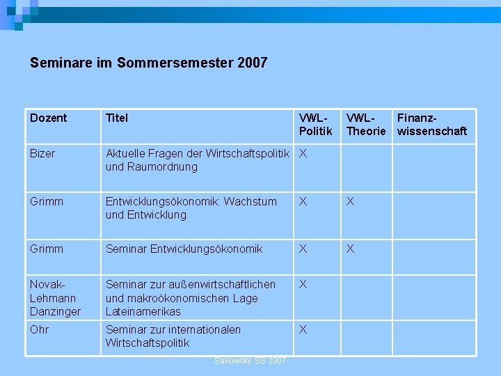Seminare im Sommersemester 2007 Dozent Titel VWLPolitik Bizer Aktuelle Fragen der Wirtschaftspolitik X und