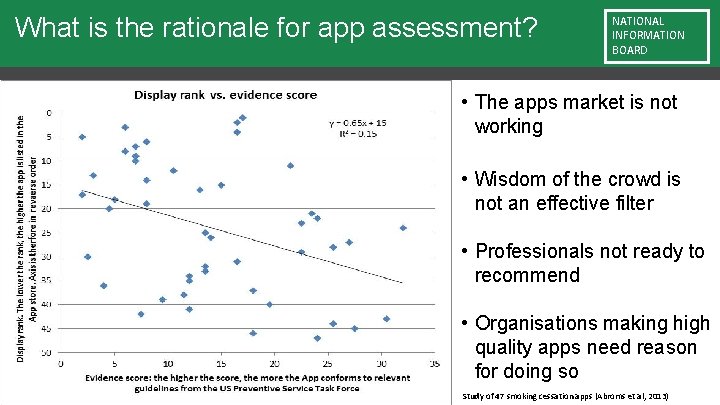 What is the rationale for app assessment? NATIONAL INFORMATION BOARD • The apps market