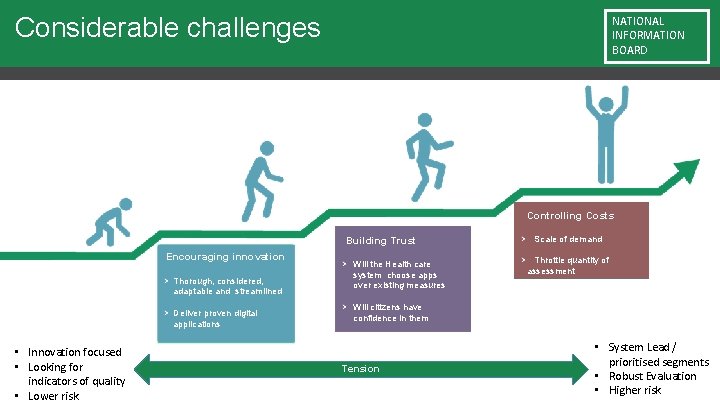 Considerable challenges NATIONAL INFORMATION BOARD Controlling Costs Building Trust Encouraging innovation Thorough, considered, adaptable
