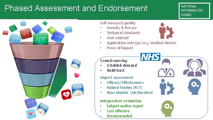 Phased Assessment and Endorsement Self-assessed quality • Security & Privacy • Technical standards •