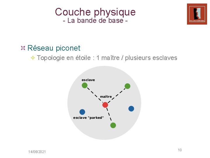 Couche physique - La bande de base - ³ Réseau piconet ² Topologie en