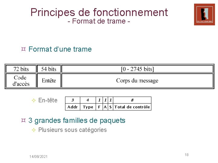 Principes de fonctionnement - Format de trame - ³ Format d’une trame ² En-tête