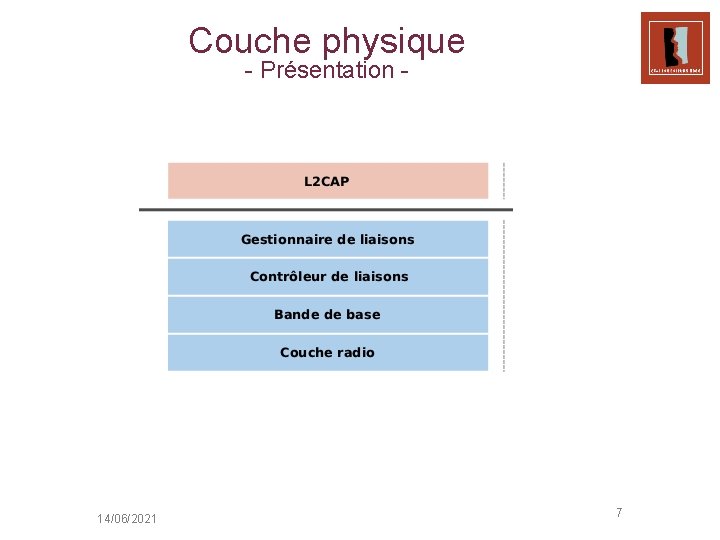 Couche physique - Présentation - 14/06/2021 7 