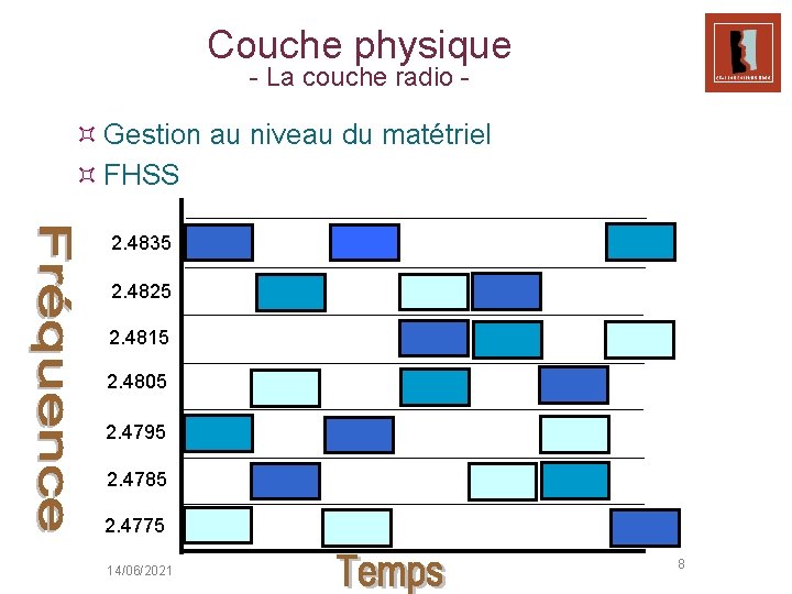 Couche physique - La couche radio - ³ Gestion au niveau du matétriel ³