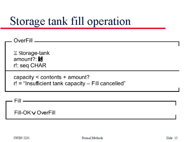 Storage tank fill operation SWEN 5231 Formal Methods Slide 15 