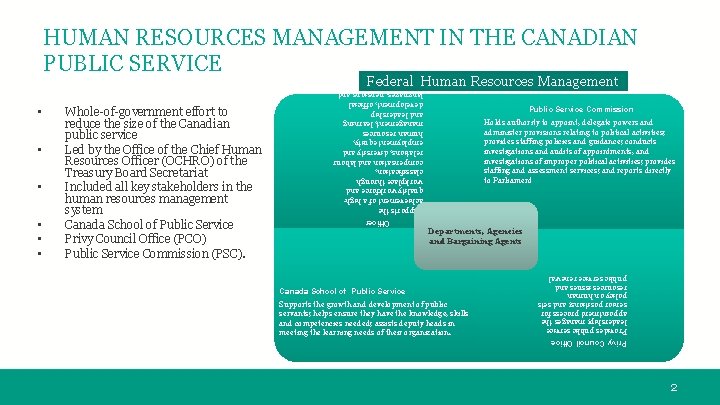 HUMAN RESOURCES MANAGEMENT IN THE CANADIAN PUBLIC SERVICE Supports the achievement of a highquality