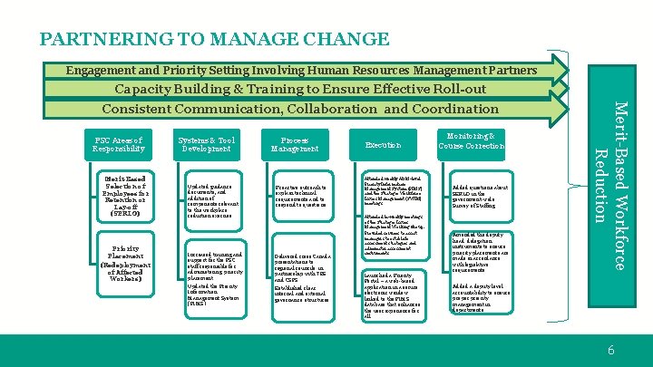 PARTNERING TO MANAGE CHANGE Engagement and Priority Setting Involving Human Resources Management Partners Capacity