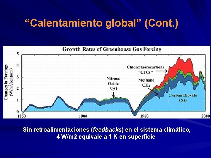 “Calentamiento global” (Cont. ) Sin retroalimentaciones (feedbacks) en el sistema climático, 4 W/m 2 “Calentamiento global” (Cont. ) Sin retroalimentaciones (feedbacks) en el sistema climático, 4 W/m 2