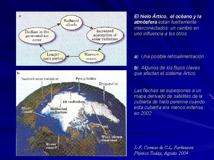 El hielo Ártico, el océano y la atmósfera están fuertemente interconectados: un cambio en El hielo Ártico, el océano y la atmósfera están fuertemente interconectados: un cambio en
