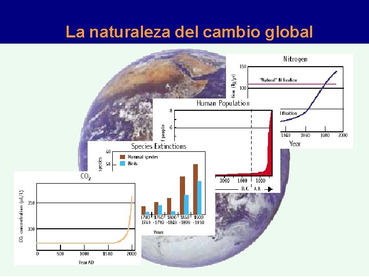La naturaleza del cambio global La naturaleza del cambio global