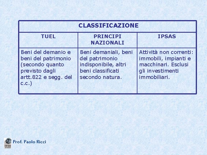 CLASSIFICAZIONE TUEL Beni del demanio e beni del patrimonio (secondo quanto previsto dagli artt.