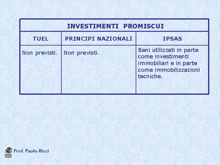 INVESTIMENTI PROMISCUI TUEL Non previsti. Prof. Paolo Ricci PRINCIPI NAZIONALI Non previsti. IPSAS Beni