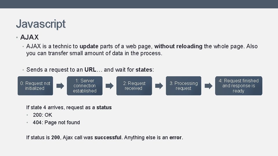 Javascript • AJAX is a technic to update parts of a web page, without Javascript • AJAX is a technic to update parts of a web page, without