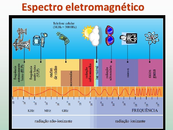 Espectro eletromagnético 