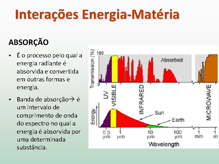 Interações Energia-Matéria ABSORÇÃO § É o processo pelo qual a energia radiante é absorvida