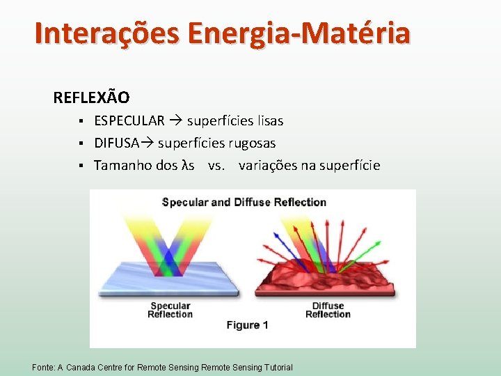 Interações Energia-Matéria REFLEXÃO ESPECULAR superfícies lisas § DIFUSA superfícies rugosas § Tamanho dos λs
