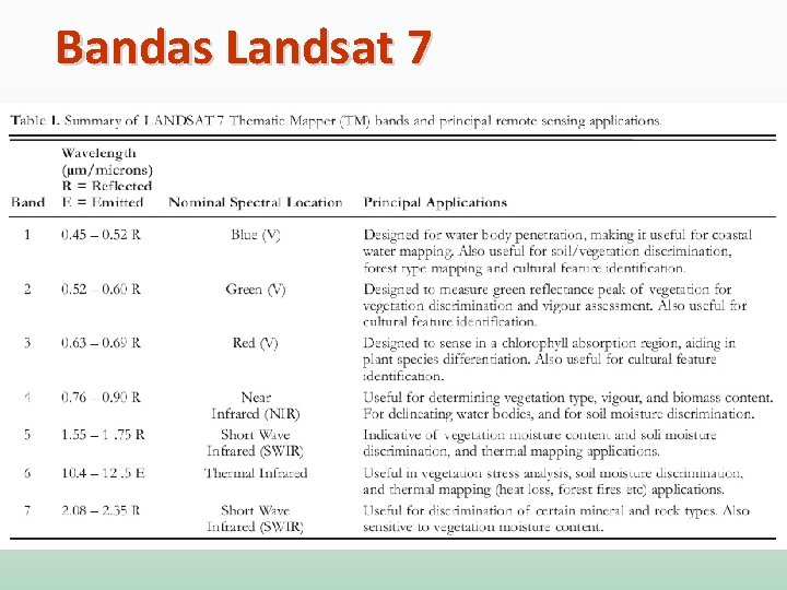 Bandas Landsat 7 