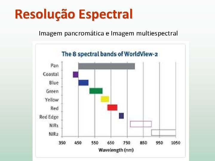 Resolução Espectral Imagem pancromática e Imagem multiespectral 