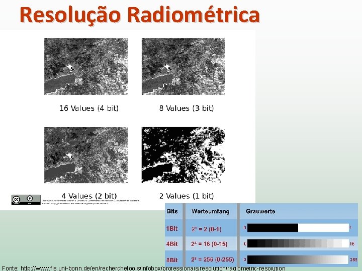 Resolução Radiométrica Fonte: http: //www. fis. uni-bonn. de/en/recherchetools/infobox/professionals/resolution/radiometric-resolution 