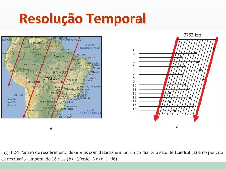 Resolução Temporal 