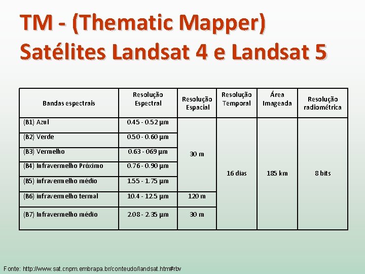 TM - (Thematic Mapper) Satélites Landsat 4 e Landsat 5 Bandas espectrais Resolução Espectral