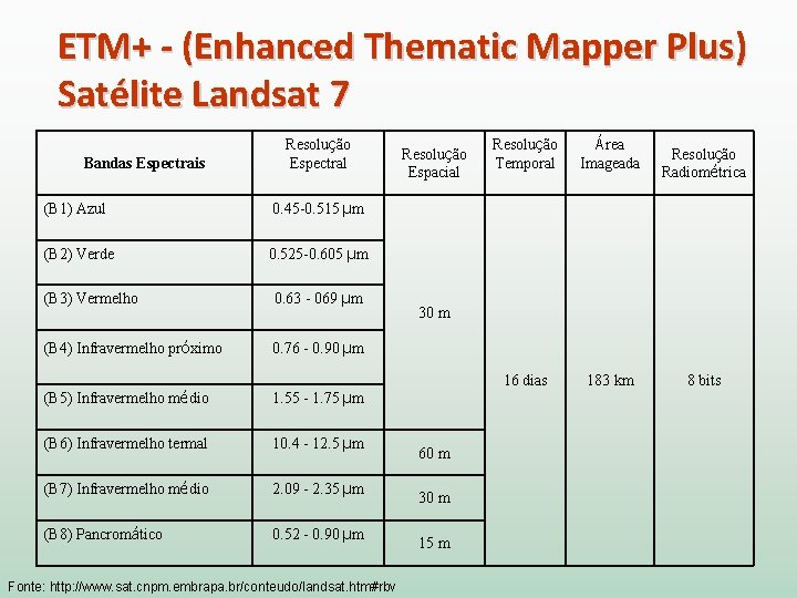 ETM+ - (Enhanced Thematic Mapper Plus) Satélite Landsat 7 Bandas Espectrais Resolução Espectral (B