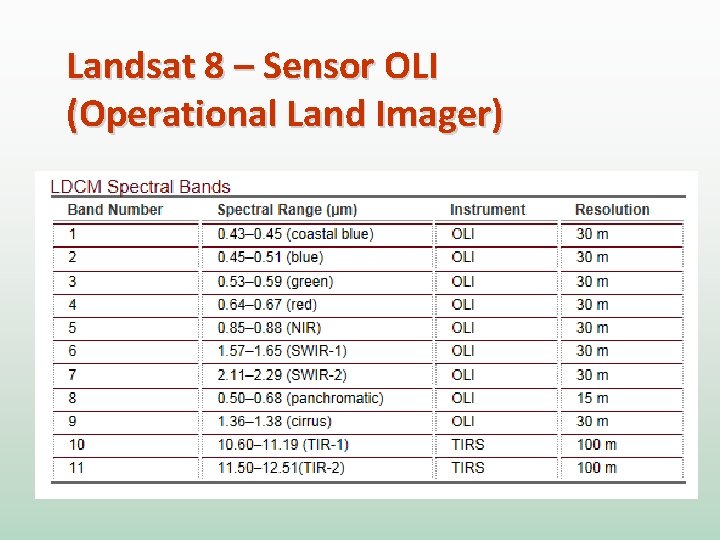 Landsat 8 – Sensor OLI (Operational Land Imager) 