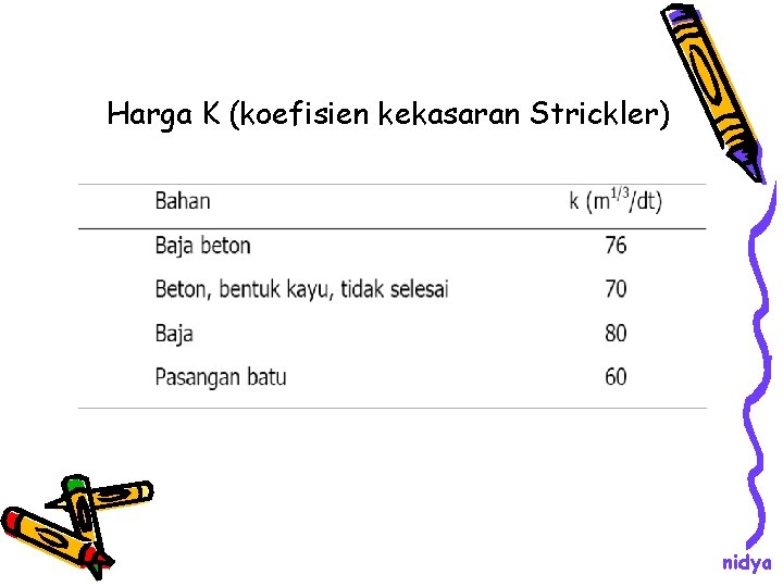 Harga K (koefisien kekasaran Strickler) nidya 