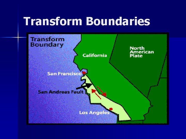 Transform Boundaries 