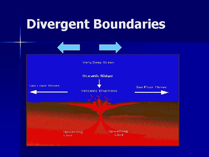 Divergent Boundaries 