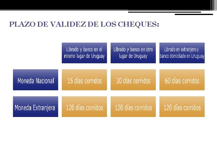 PLAZO DE VALIDEZ DE LOS CHEQUES: 