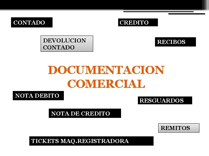 CONTADO CREDITO DEVOLUCION CONTADO RECIBOS DOCUMENTACION COMERCIAL NOTA DEBITO RESGUARDOS NOTA DE CREDITO REMITOS