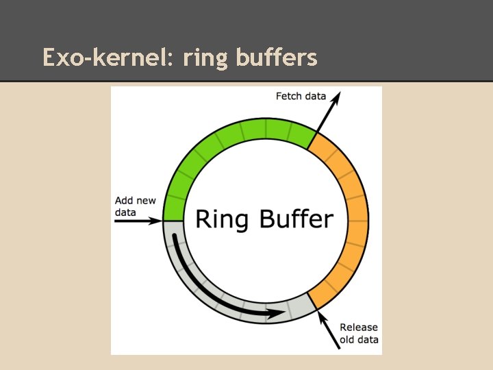 Exo-kernel: ring buffers 