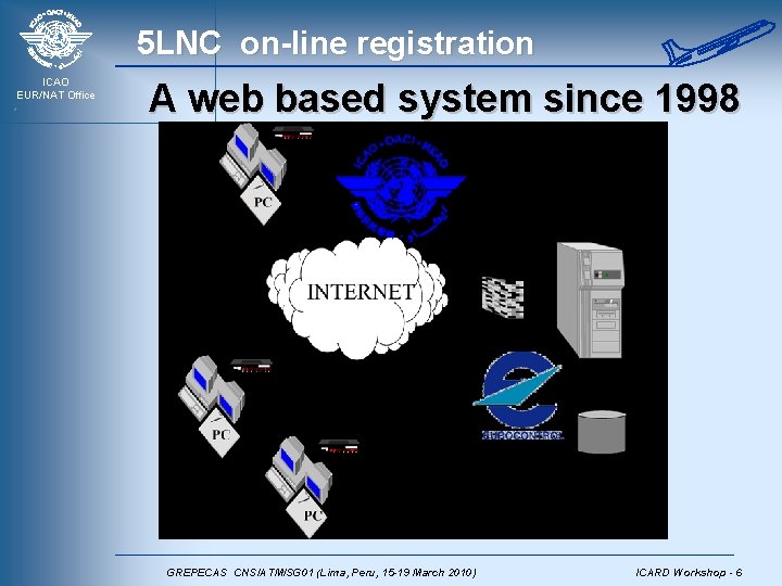 5 LNC on-line registration ICAO EUR/NAT Office A web based system since 1998 GREPECAS