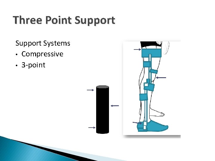 Three Point Support Systems • Compressive • 3 -point 
