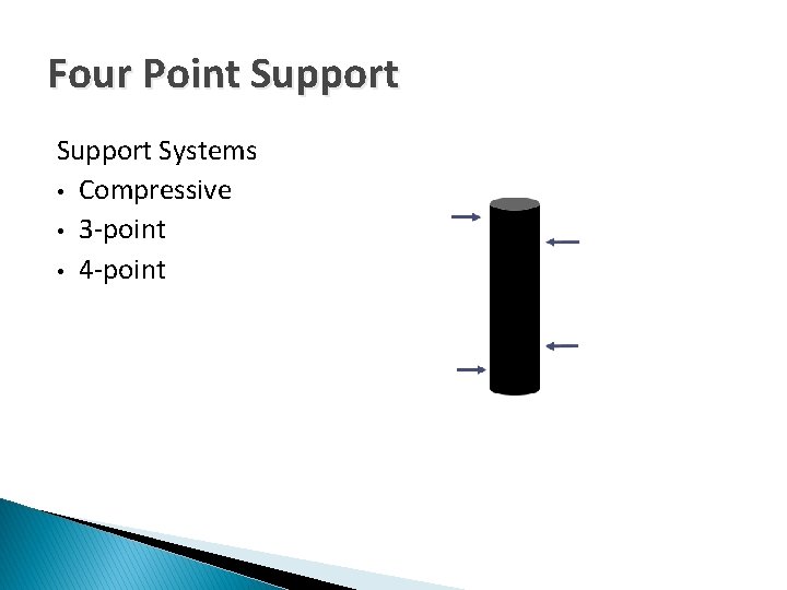 Four Point Support Systems • Compressive • 3 -point • 4 -point 