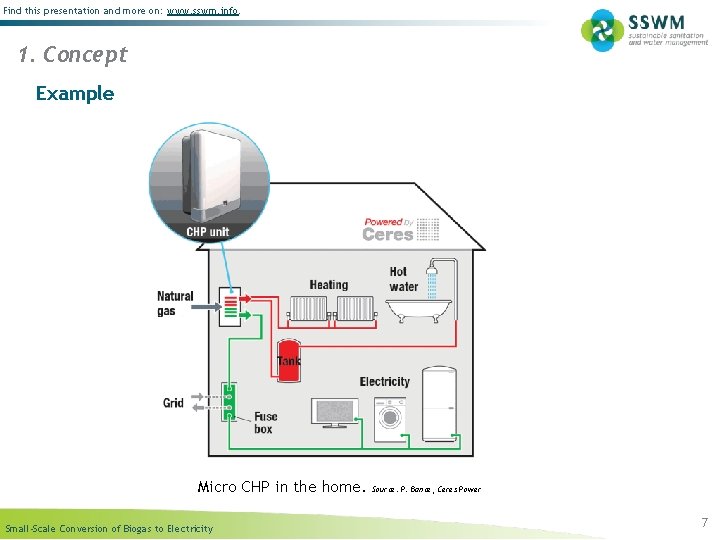 Find this presentation and more on: www. sswm. info. 1. Concept Example Micro CHP