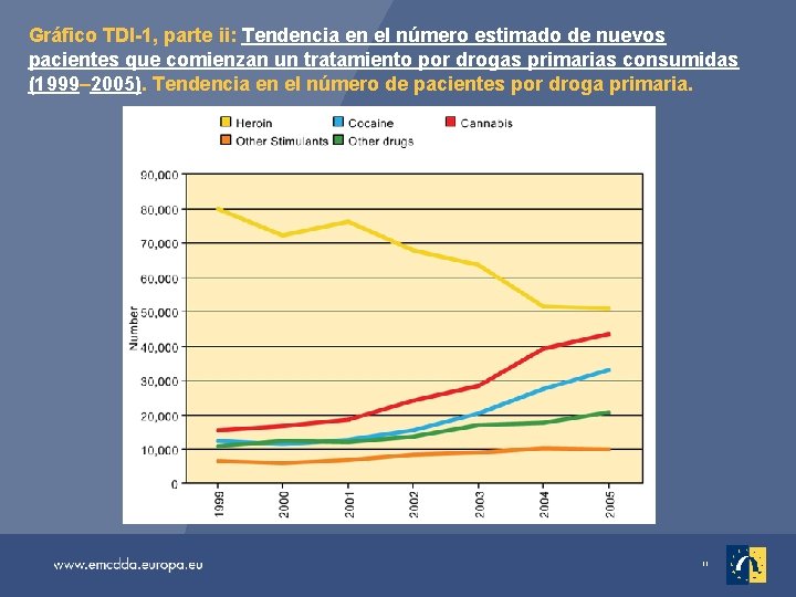 Gráfico TDI-1, parte ii: Tendencia en el número estimado de nuevos pacientes que comienzan