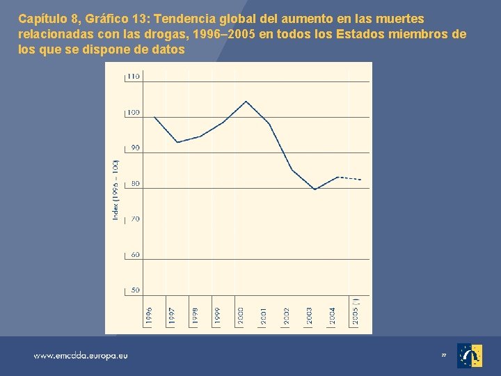 Capítulo 8, Gráfico 13: Tendencia global del aumento en las muertes relacionadas con las