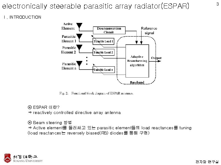 electronically steerable parasitic array radiator(ESPAR) 3 Ⅰ. INTRODUCTION ⊙ ESPAR 이란? ⇒ reactively controlled