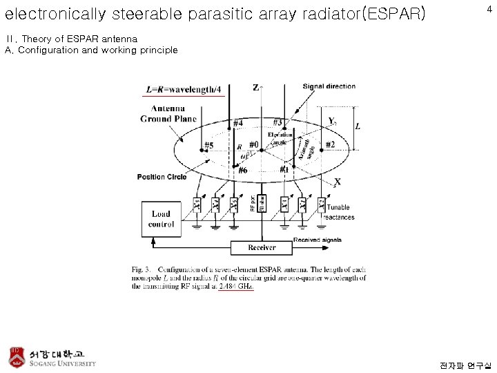 electronically steerable parasitic array radiator(ESPAR) 4 Ⅱ. Theory of ESPAR antenna A. Configuration and