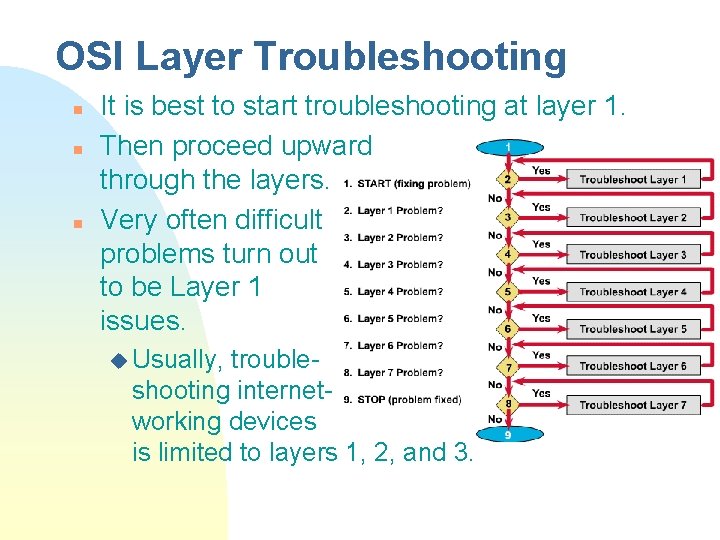 OSI Layer Troubleshooting n n n It is best to start troubleshooting at layer