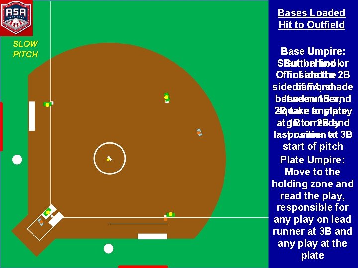 Bases Loaded Hit to Outfield SLOW PITCH Base Umpire: Start behind Button hookor Offinside