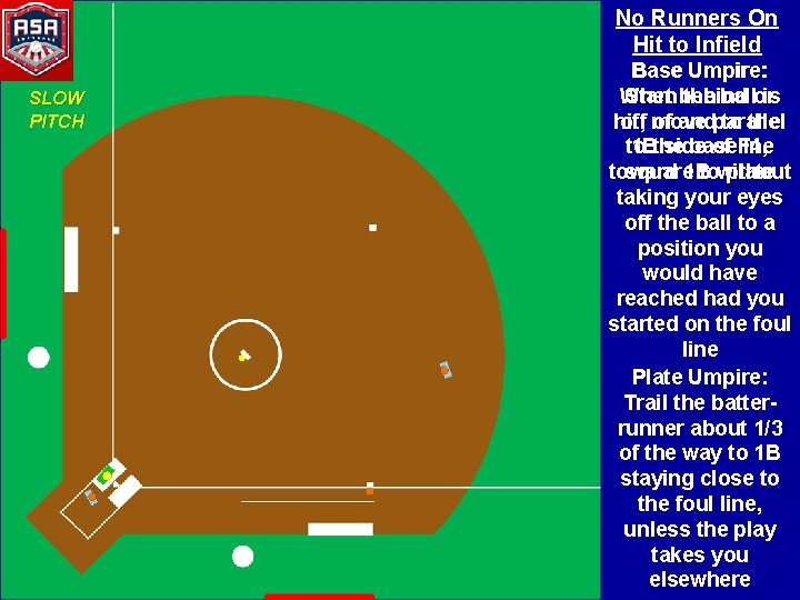 No Runners On Hit to Infield SLOW PITCH Base Umpire: Start behind When the