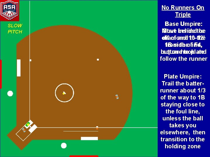 No Runners On Triple SLOW PITCH Base Umpire: Move Start behind inside the or